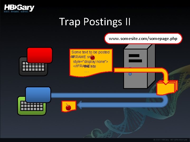 Trap Postings II www. somesite. com/somepage. php Some text to be posted to… <IFRAME