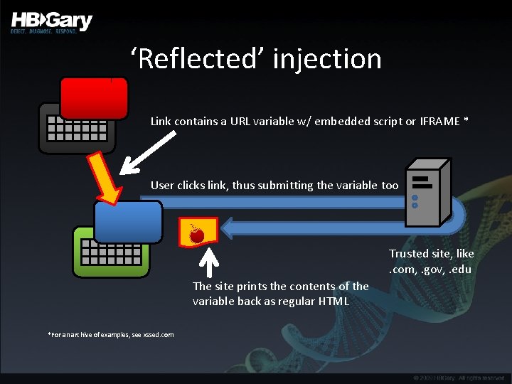 ‘Reflected’ injection Link contains a URL variable w/ embedded script or IFRAME * User