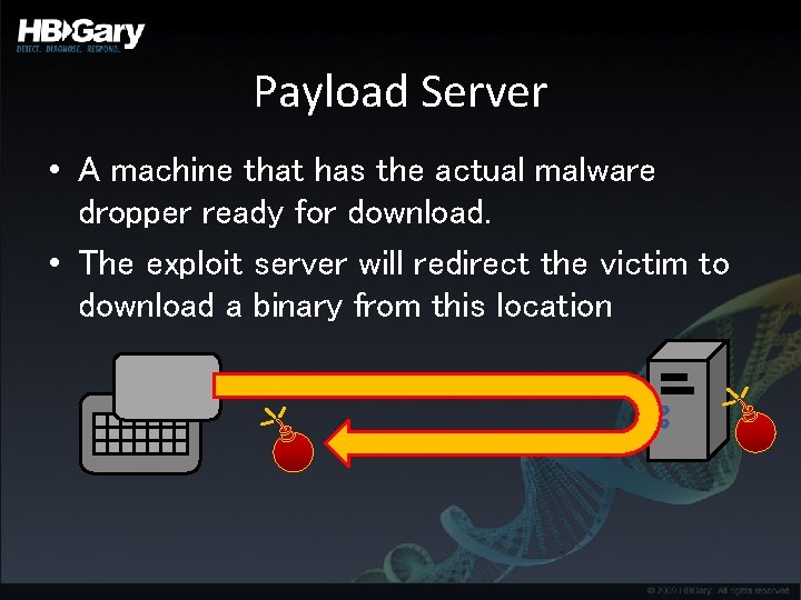 Payload Server • A machine that has the actual malware dropper ready for download.