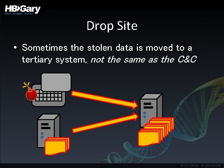 Drop Site • Sometimes the stolen data is moved to a tertiary system, not