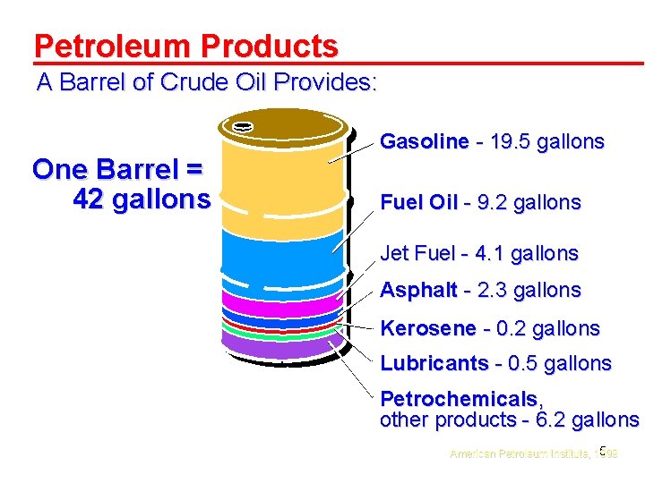 Petroleum Products A Barrel of Crude Oil Provides: One Barrel = 42 gallons Gasoline