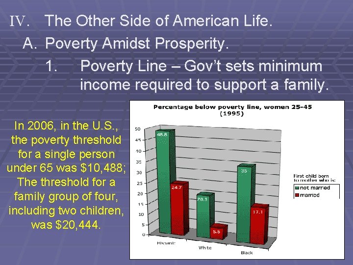 IV. The Other Side of American Life. A. Poverty Amidst Prosperity. 1. Poverty Line