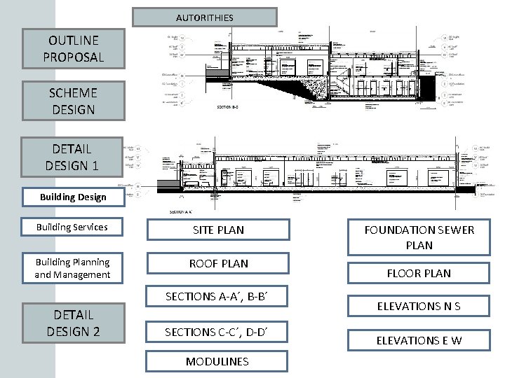 AUTORITHIES OUTLINE PROPOSAL SCHEME DESIGN DETAIL DESIGN 1 Building Design Building Services SITE PLAN