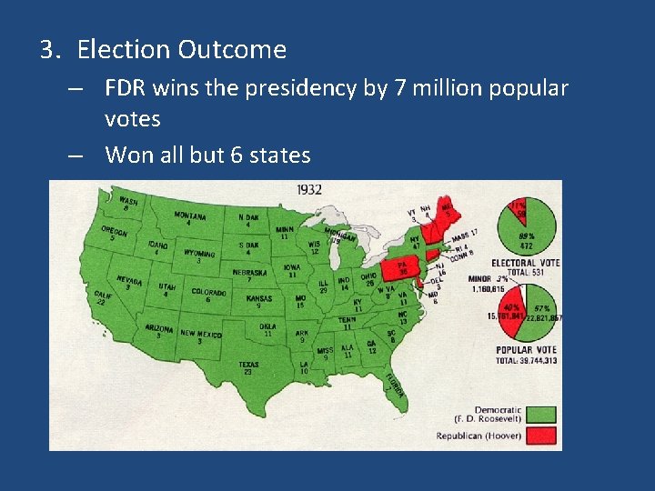 3. Election Outcome – FDR wins the presidency by 7 million popular votes –