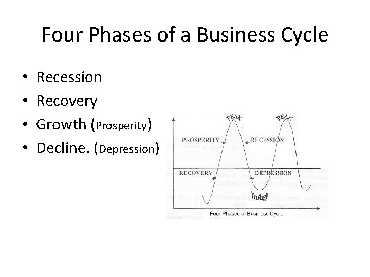 Four Phases of a Business Cycle • • Recession Recovery Growth (Prosperity) Decline. (Depression)