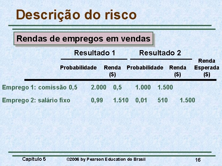 Descrição do risco Rendas de empregos em vendas Resultado 1 Probabilidade Renda ($) Resultado