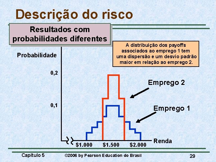 Descrição do risco Resultados com probabilidades diferentes Probabilidade A distribuição dos payoffs associados ao