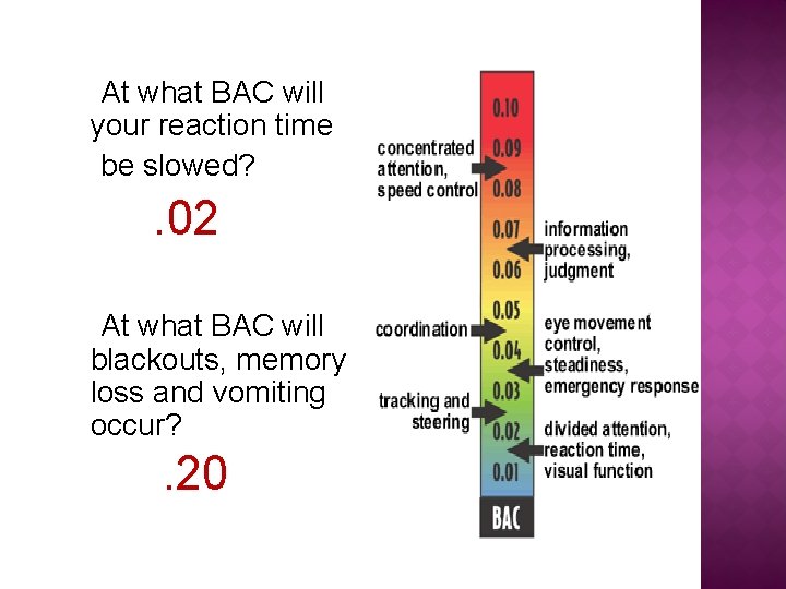 At what BAC will your reaction time be slowed? . 02 At what BAC