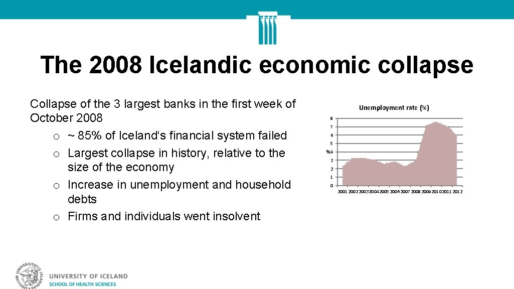 The 2008 Icelandic economic collapse Collapse of the 3 largest banks in the first