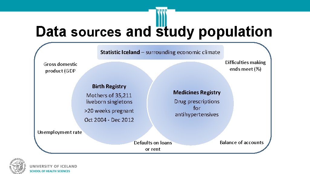 Data sources and study population Statistic Iceland – economic indicators Statistic Iceland – surrounding