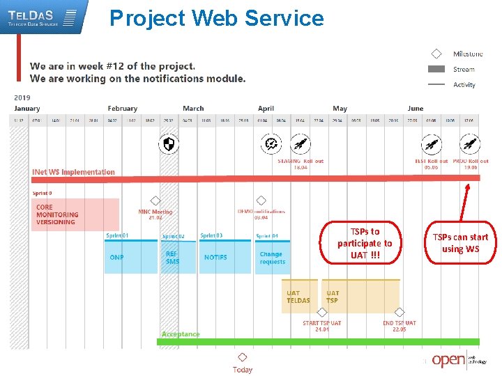 Project Web Service § ff TSPs to participate to UAT !!! TSPs can start