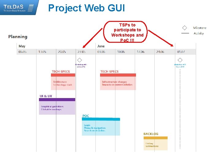 Project Web GUI § ff TSPs to participate to Workshops and Po. C !!!