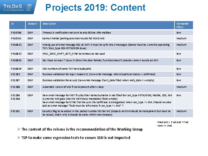 Projects 2019: Content ID Domain Description Estimated Effort PR 10788 ONP Timeout A notification