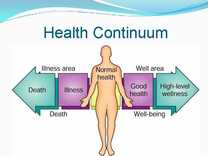 Health Continuum 