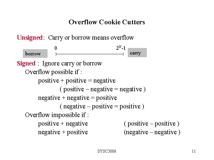 Overflow Cookie Cutters Unsigned: Carry or borrow means overflow borrow 0 2 N-1 carry