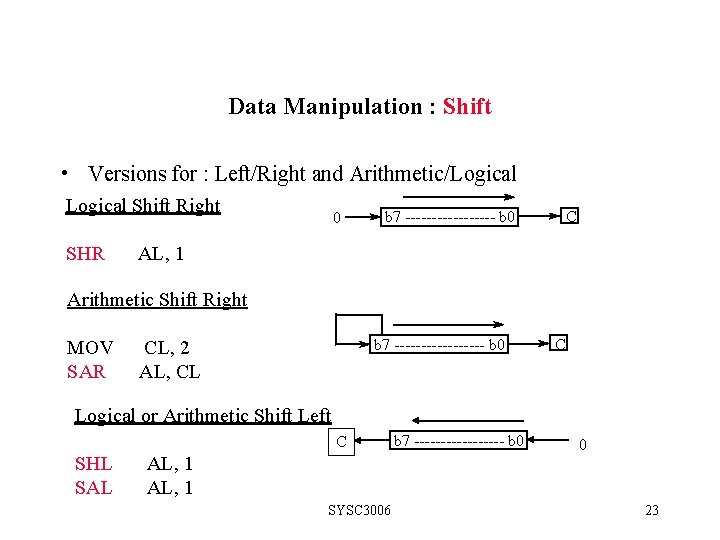 Data Manipulation : Shift • Versions for : Left/Right and Arithmetic/Logical Shift Right SHR