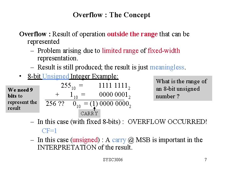 Overflow : The Concept Overflow : Result of operation outside the range that can