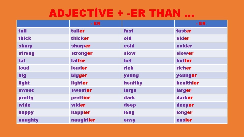 ADJECTİVE + -ER THAN … - ER taller faster thicker older sharper colder stronger