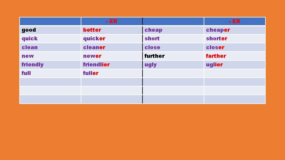 - ER good better cheaper quicker shorter cleaner closer newer further farther friendly friendlier