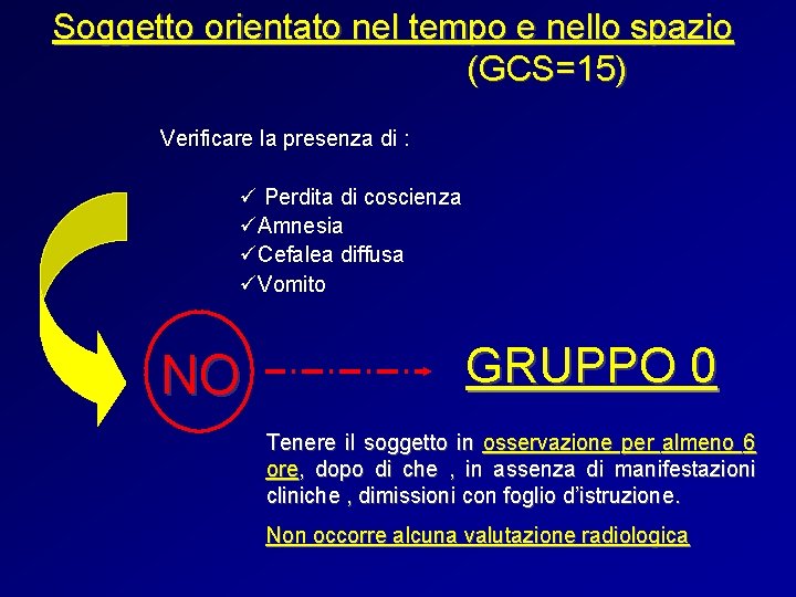 Soggetto orientato nel tempo e nello spazio (GCS=15) Verificare la presenza di : ü