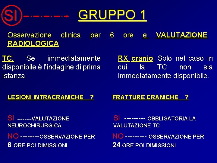 SI GRUPPO 1 Osservazione clinica RADIOLOGICA per TC: Se immediatamente disponibile è l’indagine di