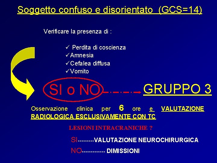 Soggetto confuso e disorientato (GCS=14) Verificare la presenza di : ü Perdita di coscienza