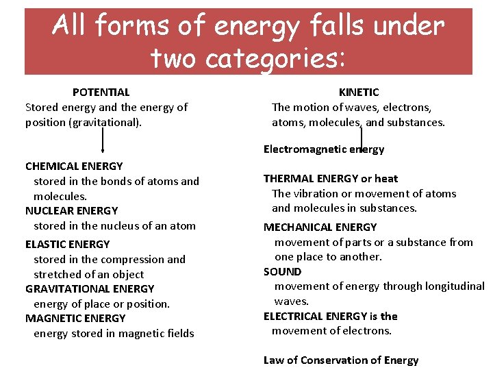 All forms of energy falls under two categories: POTENTIAL Stored energy and the energy