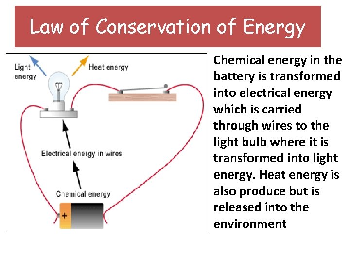 Law of Conservation of Energy Chemical energy in the battery is transformed into electrical