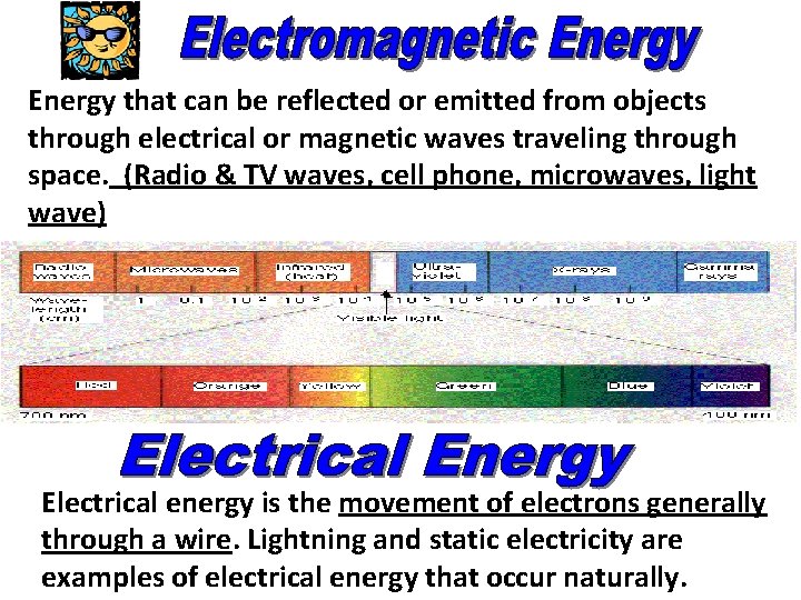 Energy that can be reflected or emitted from objects through electrical or magnetic waves