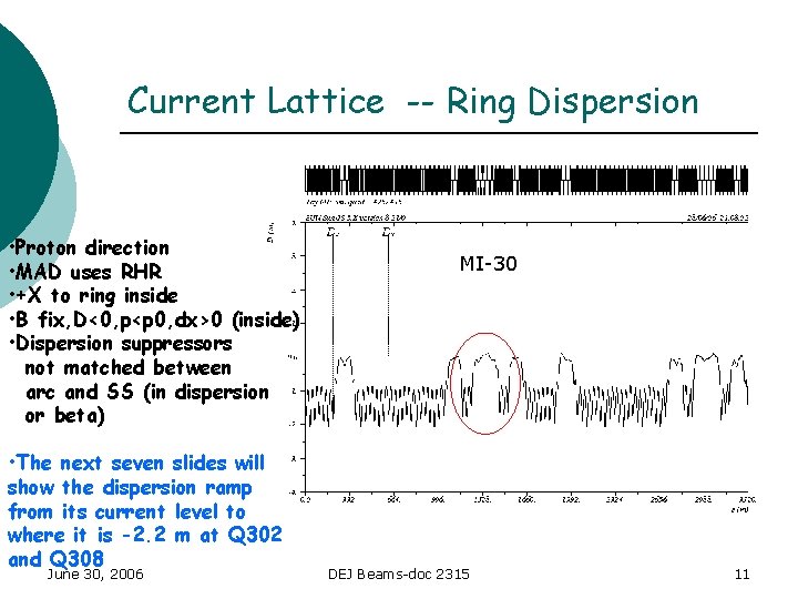 Current Lattice -- Ring Dispersion • Proton direction • MAD uses RHR • +X