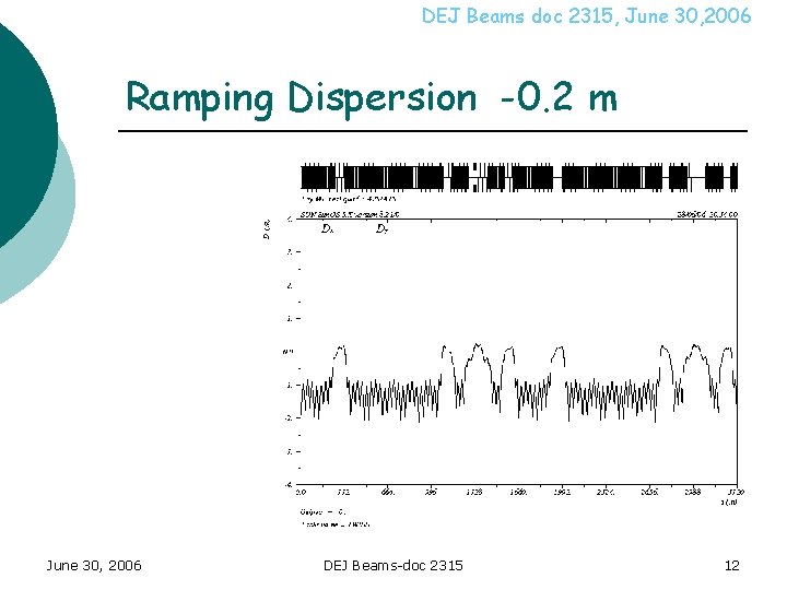 DEJ Beams doc 2315, June 30, 2006 Ramping Dispersion -0. 2 m June 30,