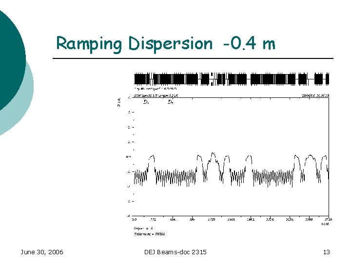 Ramping Dispersion -0. 4 m June 30, 2006 DEJ Beams-doc 2315 13 