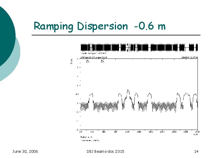 Ramping Dispersion -0. 6 m June 30, 2006 DEJ Beams-doc 2315 14 