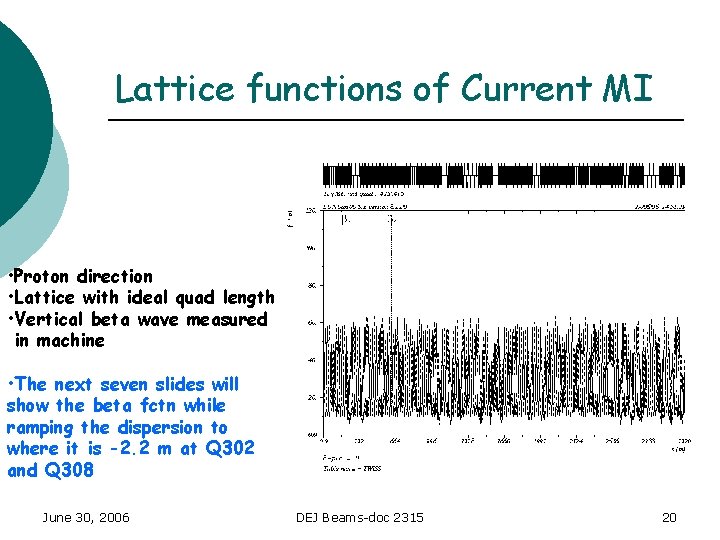 Lattice functions of Current MI • Proton direction • Lattice with ideal quad length