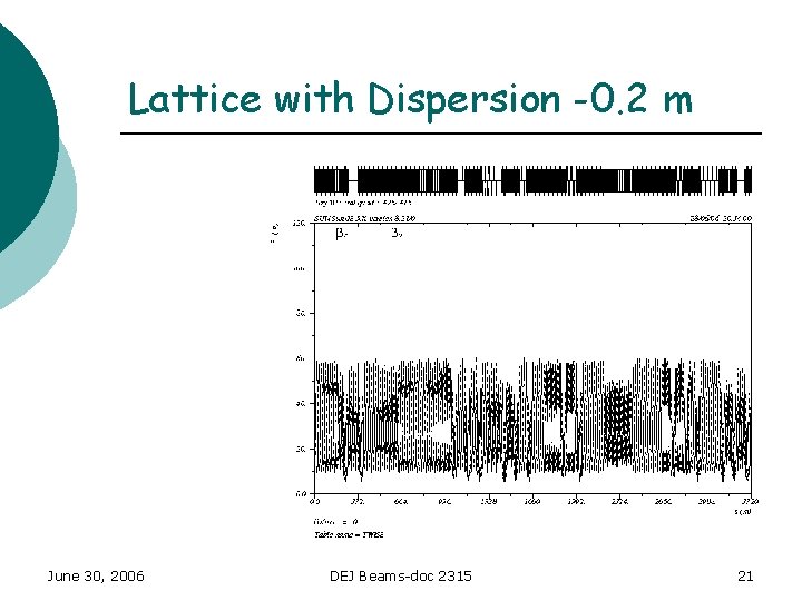 Lattice with Dispersion -0. 2 m June 30, 2006 DEJ Beams-doc 2315 21 