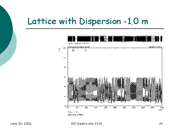 Lattice with Dispersion -1. 0 m June 30, 2006 DEJ Beams-doc 2315 24 