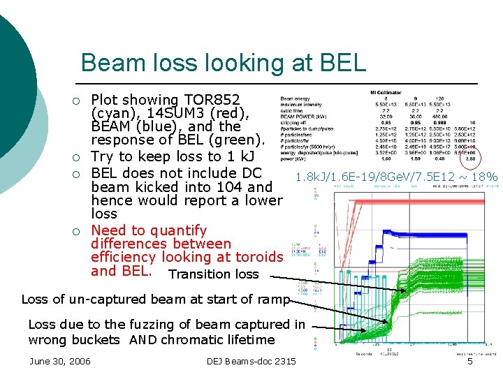 Beam loss looking at BEL ¡ ¡ Plot showing TOR 852 (cyan), 14 SUM