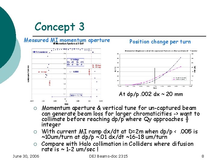 Concept 3 Measured MI momentum aperture Position change per turn At dp/p. 002 dx