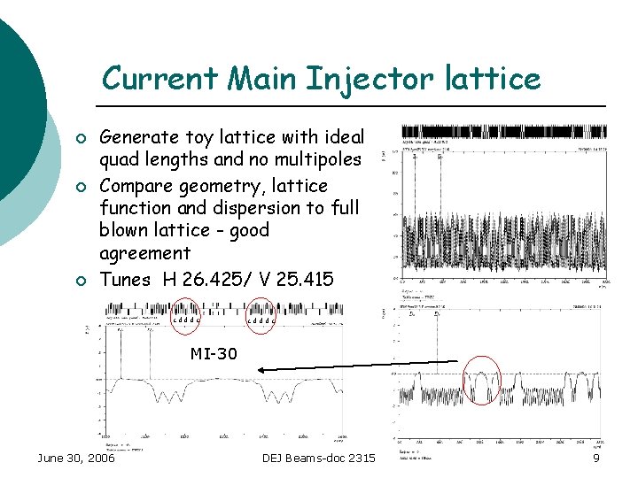 Current Main Injector lattice ¡ ¡ ¡ Generate toy lattice with ideal quad lengths