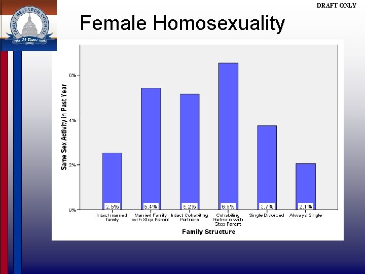 DRAFT ONLY Female Homosexuality 