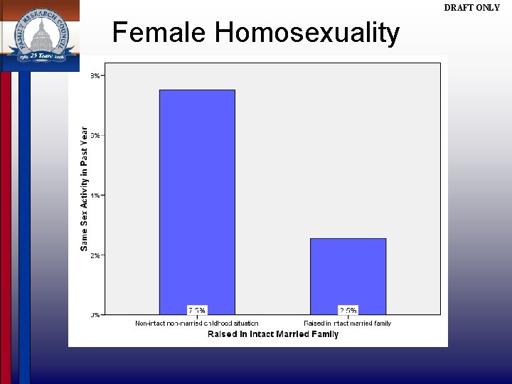 DRAFT ONLY Female Homosexuality 