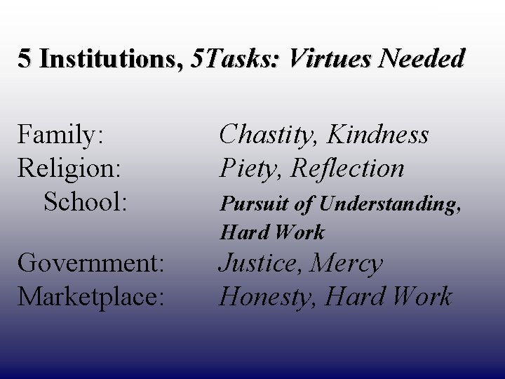 DRAFT ONLY 5 Institutions, 5 Tasks: Virtues Needed Family: Religion: School: Chastity, Kindness Piety,