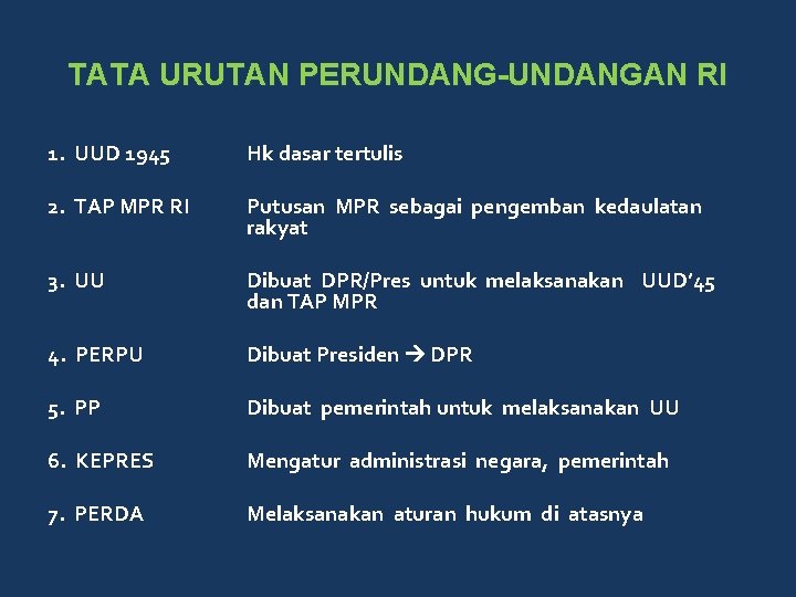 TATA URUTAN PERUNDANG-UNDANGAN RI 1. UUD 1945 Hk dasar tertulis 2. TAP MPR RI