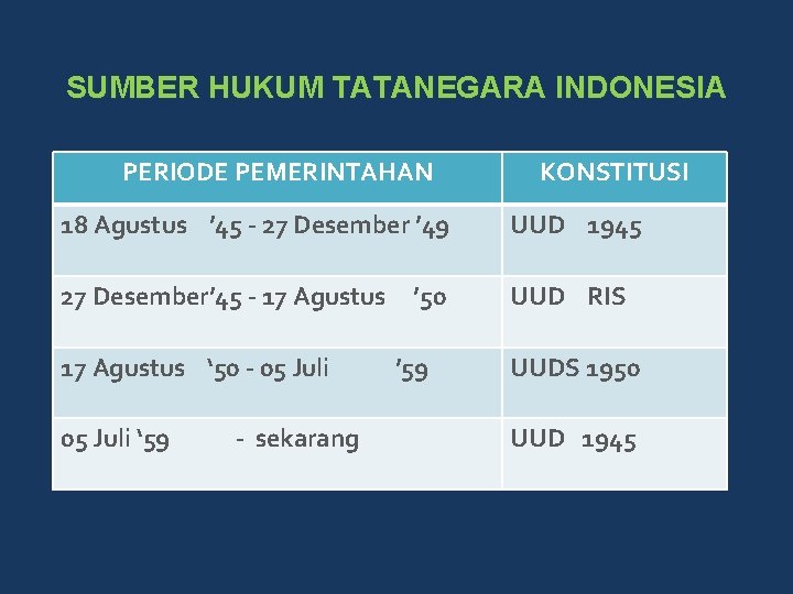 SUMBER HUKUM TATANEGARA INDONESIA PERIODE PEMERINTAHAN KONSTITUSI 18 Agustus ’ 45 - 27 Desember