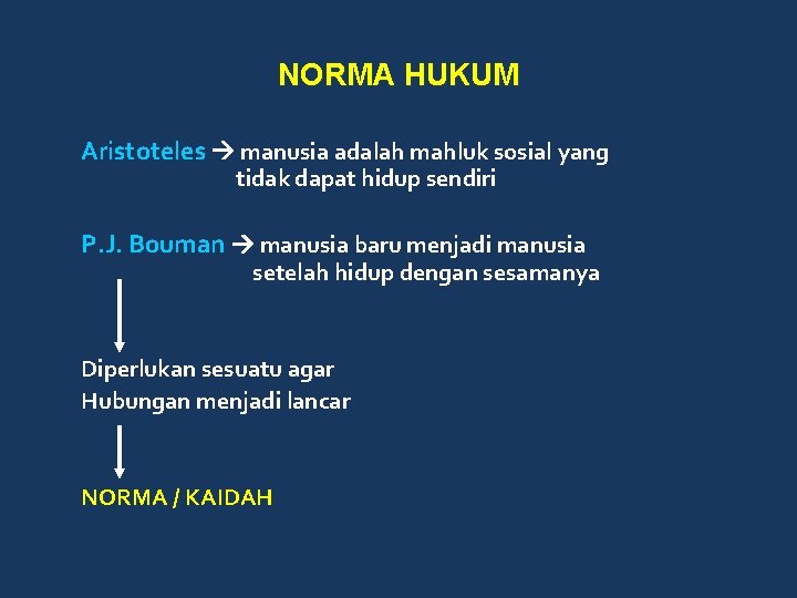 NORMA HUKUM Aristoteles manusia adalah mahluk sosial yang tidak dapat hidup sendiri P. J.