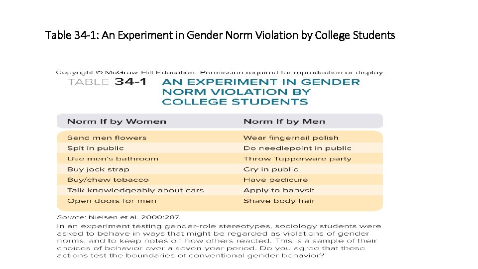 Table 34 -1: An Experiment in Gender Norm Violation by College Students 