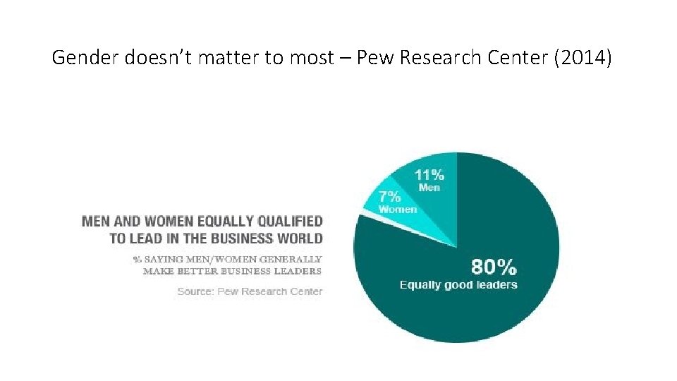 Gender doesn’t matter to most – Pew Research Center (2014) 