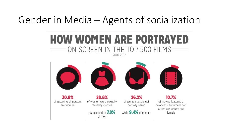 Gender in Media – Agents of socialization 