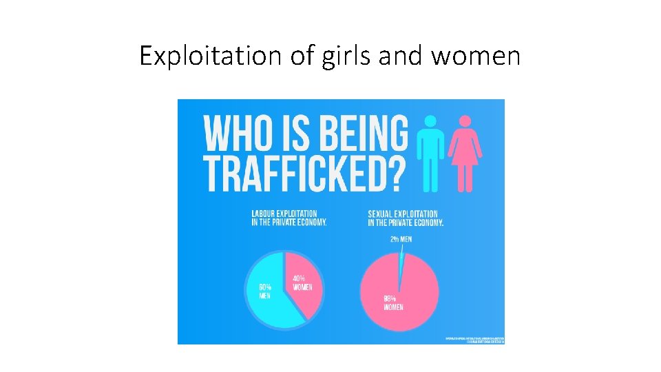 Exploitation of girls and women 