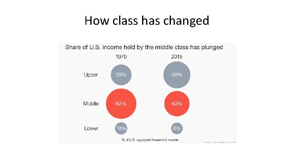 How class has changed 